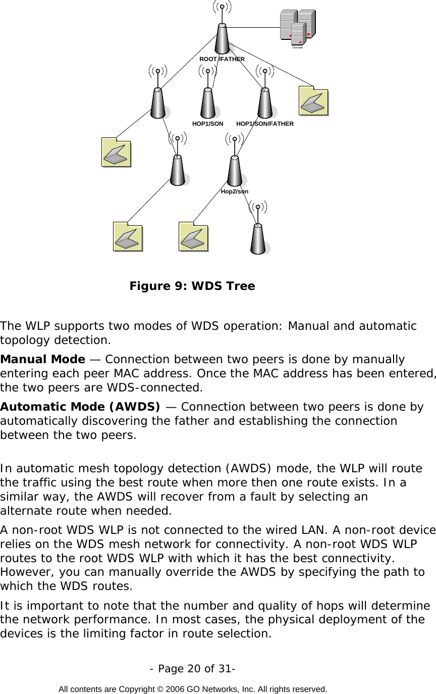   - Page 20 of 31-  All contents are Copyright © 2006 GO Networks, Inc. All rights reserved.  ROOT /FATHERHOP1/SON HOP1/SON/FATHERHop2/sonDomain Figure 9: WDS Tree  The WLP supports two modes of WDS operation: Manual and automatic topology detection. Manual Mode — Connection between two peers is done by manually entering each peer MAC address. Once the MAC address has been entered, the two peers are WDS-connected. Automatic Mode (AWDS) — Connection between two peers is done by automatically discovering the father and establishing the connection between the two peers.   In automatic mesh topology detection (AWDS) mode, the WLP will route the traffic using the best route when more then one route exists. In a similar way, the AWDS will recover from a fault by selecting an alternate route when needed.  A non-root WDS WLP is not connected to the wired LAN. A non-root device relies on the WDS mesh network for connectivity. A non-root WDS WLP routes to the root WDS WLP with which it has the best connectivity. However, you can manually override the AWDS by specifying the path to which the WDS routes.  It is important to note that the number and quality of hops will determine the network performance. In most cases, the physical deployment of the devices is the limiting factor in route selection.    