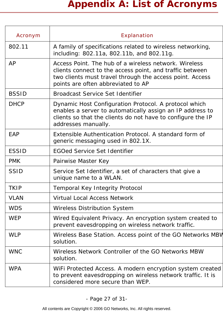   - Page 27 of 31-  All contents are Copyright © 2006 GO Networks, Inc. All rights reserved.  Appendix A: List of Acronyms  Acronym Explanation 802.11  A family of specifications related to wireless networking, including: 802.11a, 802.11b, and 802.11g. AP  Access Point. The hub of a wireless network. Wireless clients connect to the access point, and traffic between two clients must travel through the access point. Access points are often abbreviated to AP BSSID  Broadcast Service Set Identifier DHCP  Dynamic Host Configuration Protocol. A protocol which enables a server to automatically assign an IP address to clients so that the clients do not have to configure the IP addresses manually. EAP  Extensible Authentication Protocol. A standard form of generic messaging used in 802.1X. ESSID  EGOed Service Set Identifier PMK  Pairwise Master Key SSID  Service Set Identifier, a set of characters that give a unique name to a WLAN. TKIP  Temporal Key Integrity Protocol VLAN  Virtual Local Access Network WDS Wireless Distribution System WEP  Wired Equivalent Privacy. An encryption system created to prevent eavesdropping on wireless network traffic.  WLP  Wireless Base Station. Access point of the GO Networks MBWsolution. WNC  Wireless Network Controller of the GO Networks MBW solution. WPA  WiFi Protected Access. A modern encryption system created to prevent eavesdropping on wireless network traffic. It is considered more secure than WEP.  