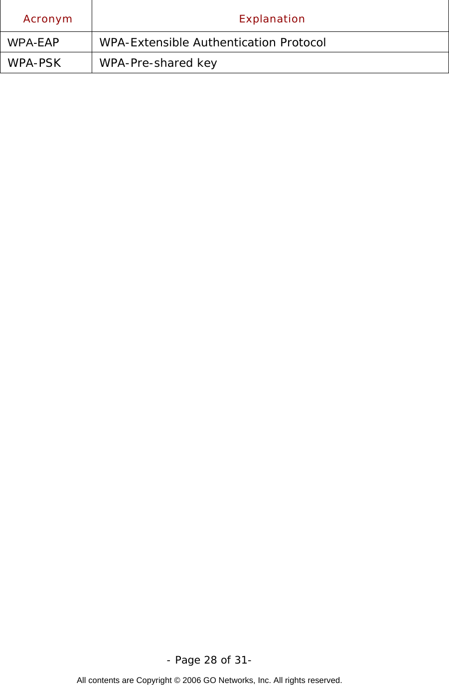   - Page 28 of 31-  All contents are Copyright © 2006 GO Networks, Inc. All rights reserved.  Acronym Explanation WPA-EAP  WPA-Extensible Authentication Protocol  WPA-PSK WPA-Pre-shared key  