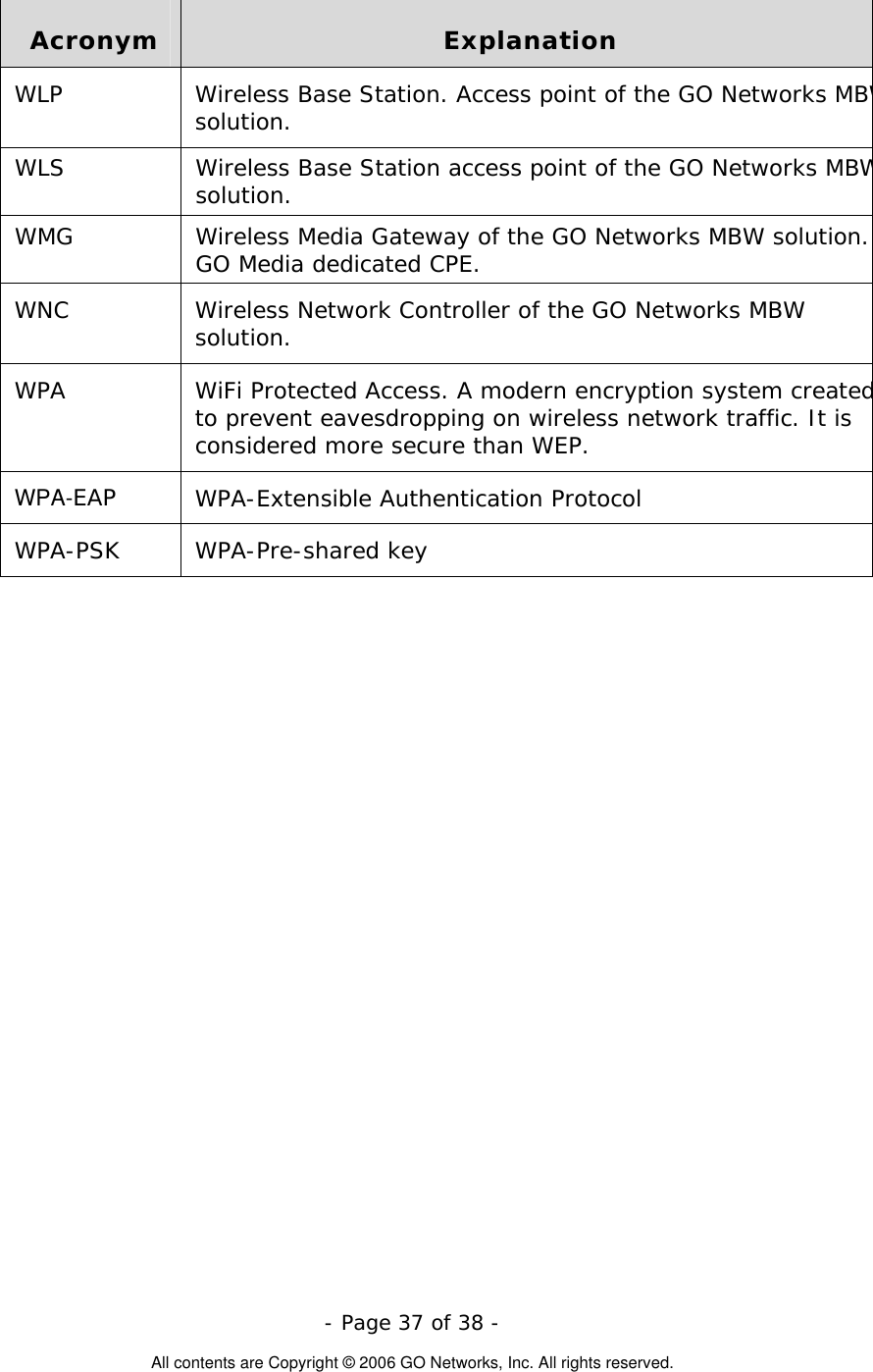   - Page 37 of 38 -  All contents are Copyright © 2006 GO Networks, Inc. All rights reserved. Acronym  Explanation WLP  Wireless Base Station. Access point of the GO Networks MBWsolution. WLS  Wireless Base Station access point of the GO Networks MBWsolution. WMG  Wireless Media Gateway of the GO Networks MBW solution.GO Media dedicated CPE.    WNC  Wireless Network Controller of the GO Networks MBW solution. WPA  WiFi Protected Access. A modern encryption system createdto prevent eavesdropping on wireless network traffic. It is considered more secure than WEP.  WPA-EAP  WPA-Extensible Authentication Protocol  WPA-PSK WPA-Pre-shared key  