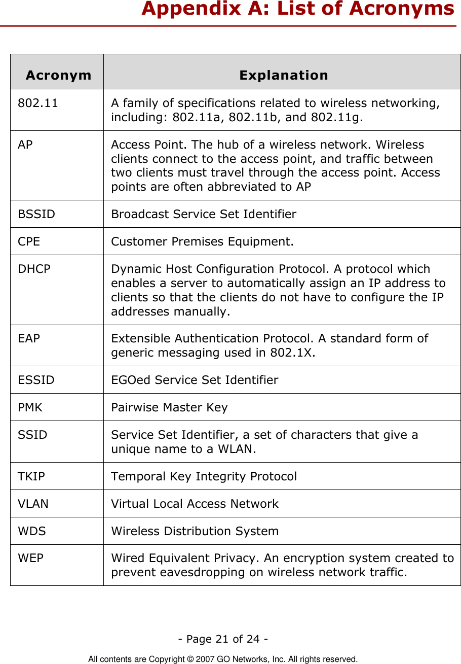   - Page 21 of 24 -  All contents are Copyright © 2007 GO Networks, Inc. All rights reserved. Appendix A: List of Acronyms  Acronym Explanation 802.11 A family of specifications related to wireless networking, including: 802.11a, 802.11b, and 802.11g. AP Access Point. The hub of a wireless network. Wireless clients connect to the access point, and traffic between two clients must travel through the access point. Access points are often abbreviated to AP BSSID Broadcast Service Set Identifier CPE Customer Premises Equipment.    DHCP Dynamic Host Configuration Protocol. A protocol which enables a server to automatically assign an IP address to clients so that the clients do not have to configure the IP addresses manually. EAP Extensible Authentication Protocol. A standard form of generic messaging used in 802.1X. ESSID EGOed Service Set Identifier PMK Pairwise Master Key SSID Service Set Identifier, a set of characters that give a unique name to a WLAN. TKIP Temporal Key Integrity Protocol VLAN Virtual Local Access Network WDS Wireless Distribution System WEP Wired Equivalent Privacy. An encryption system created to prevent eavesdropping on wireless network traffic.  