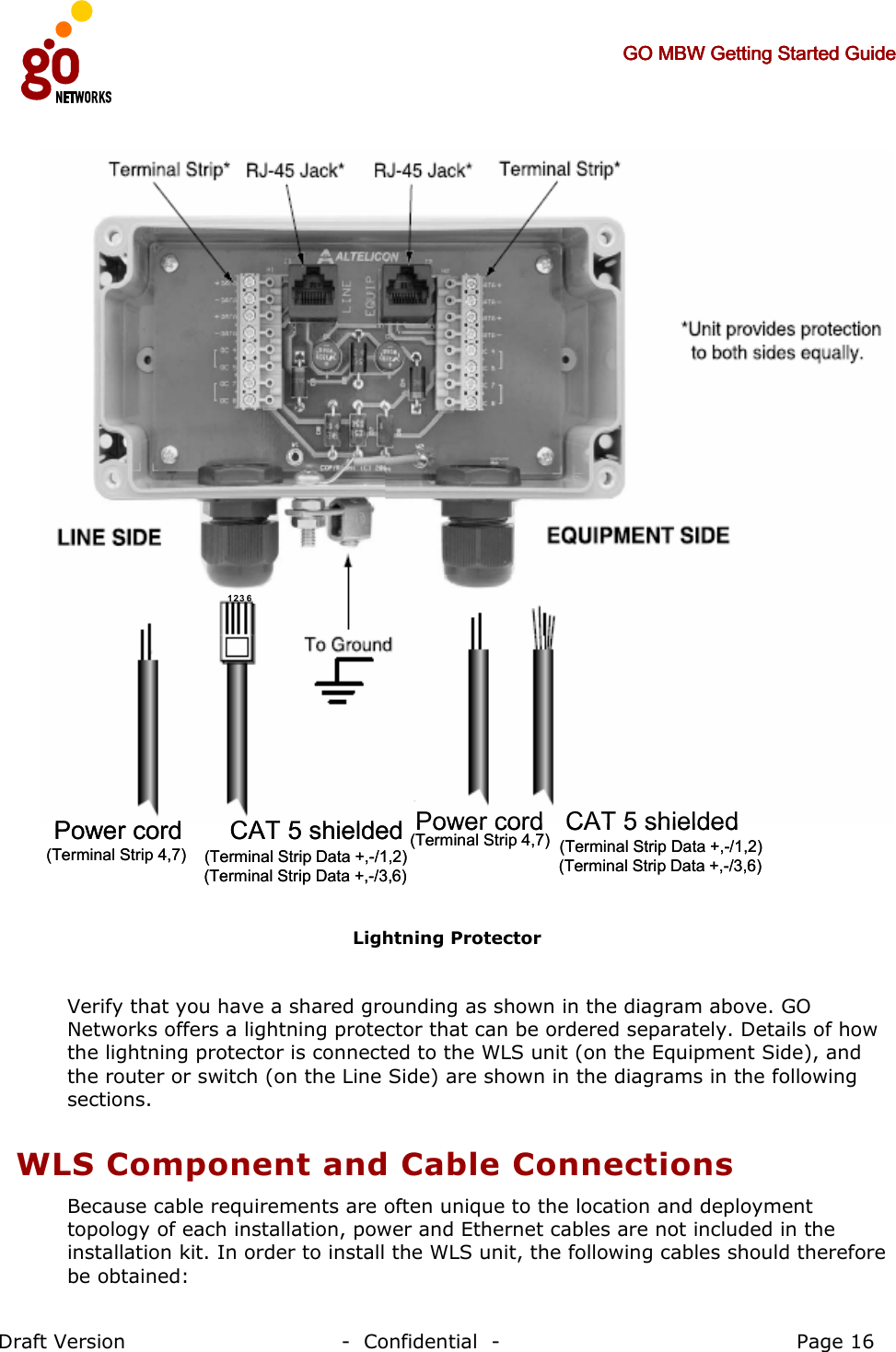     GO MBW Getting Started GuideGO MBW Getting Started GuideGO MBW Getting Started GuideGO MBW Getting Started Guide     Draft Version                                -  Confidential  -                                            Page 16  Power cord Power cordCAT 5 shielded CAT 5 shielded(Terminal Strip 4,7) (Terminal Strip 4,7)123 6(Terminal Strip Data +,-/1,2)(Terminal Strip Data +,-/3,6)(Terminal Strip Data +,-/1,2)(Terminal Strip Data +,-/3,6)Power cord Power cordCAT 5 shielded CAT 5 shielded(Terminal Strip 4,7) (Terminal Strip 4,7)123 6(Terminal Strip Data +,-/1,2)(Terminal Strip Data +,-/3,6)(Terminal Strip Data +,-/1,2)(Terminal Strip Data +,-/3,6)  Lightning Protector  Verify that you have a shared grounding as shown in the diagram above. GO Networks offers a lightning protector that can be ordered separately. Details of how the lightning protector is connected to the WLS unit (on the Equipment Side), and the router or switch (on the Line Side) are shown in the diagrams in the following sections.  WLS Component and Cable Connections  Because cable requirements are often unique to the location and deployment topology of each installation, power and Ethernet cables are not included in the installation kit. In order to install the WLS unit, the following cables should therefore be obtained: 