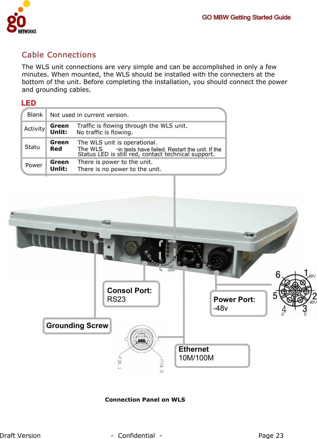     GO MBW Getting Started GuideGO MBW Getting Started GuideGO MBW Getting Started GuideGO MBW Getting Started Guide     Draft Version                                -  Confidential  -                                            Page 23  Cable Connections  The WLS unit connections are very simple and can be accomplished in only a few minutes. When mounted, the WLS should be installed with the connecters at the bottom of the unit. Before completing the installation, you should connect the power and grounding cables.    Connection Panel on WLS Consol Port: RS232 Power Port: - 48v connector Ethernet Interface: 10M/100M Grounding Screw LED  Green There is power to the unit.  Unlit: There is no power to the unit. Power Green The WLS unit is operational. Red Status LED is still red, contact technical support. Statu GreenTraffic is flowing through the WLS unit. Unlit:  No traffic is flowing. Activity Not used in current version. Blank The WLS  - in tests have failed. Restart the unit. If the 