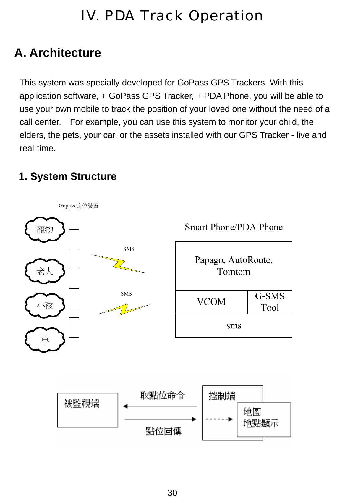 30 IV. PDA Track Operation A. Architecture   This system was specially developed for GoPass GPS Trackers. With this application software, + GoPass GPS Tracker, + PDA Phone, you will be able to use your own mobile to track the position of your loved one without the need of a call center.    For example, you can use this system to monitor your child, the elders, the pets, your car, or the assets installed with our GPS Tracker - live and real-time.  1. System Structure   