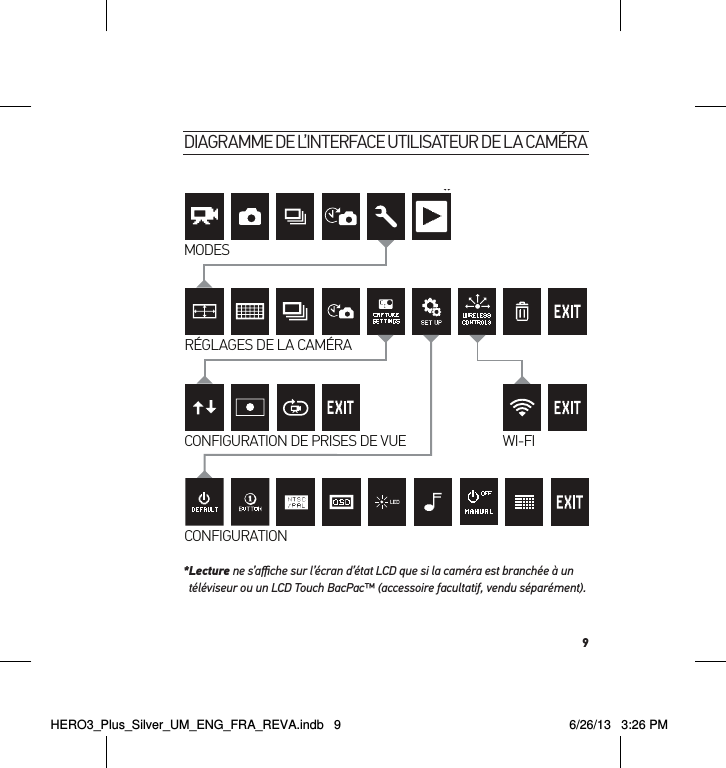 9diagramme de l’interFace utilisateur de la caméraMODESRÉGLAGES DE LA CAMÉRACONFIGURATION DE PRISES DE VUE WI-FICONFIGURATION* Lecture ne s’aﬃche sur l’écran d’état LCD que si la caméra est branchée à un  téléviseur ou un LCD Touch BacPac™ (accessoire facultatif, vendu séparément).HERO3_Plus_Silver_UM_ENG_FRA_REVA.indb   9 6/26/13   3:26 PM