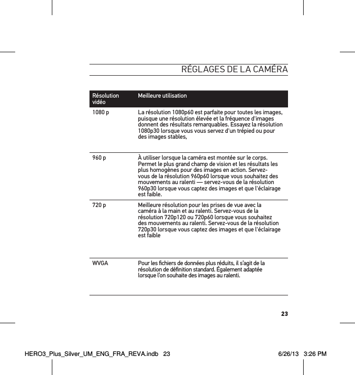 23réglages de la caméra Résolution  vidéo Meilleure utilisation1080 p La résolution 1080p60 est parfaite pour toutes les images, puisque une résolution élevée et la fréquence d&apos;images donnent des résultats remarquables. Essayez la résolution 1080p30 lorsque vous vous servez d&apos;un trépied ou pour des images stables, 960 p   À utiliser lorsque la caméra est montée sur le corps. Permet le plus grand champ de vision et les résultats les plus homogènes pour des images en action. Servez-vous de la résolution 960p60 lorsque vous souhaitez des mouvements au ralenti — servez-vous de la résolution 960p30 lorsque vous captez des images et que l&apos;éclairage est faible.720 p   Meilleure résolution pour les prises de vue avec la caméra à la main et au ralenti. Servez-vous de la résolution 720p120 ou 720p60 lorsque vous souhaitez des mouvements au ralenti. Servez-vous de la résolution 720p30 lorsque vous captez des images et que l&apos;éclairage est faibleWVGA Pour les ﬁchiers de données plus réduits, il s’agit de la résolution de déﬁnition standard. Également adaptée  lorsque l’on souhaite des images au ralenti.HERO3_Plus_Silver_UM_ENG_FRA_REVA.indb   23 6/26/13   3:26 PM