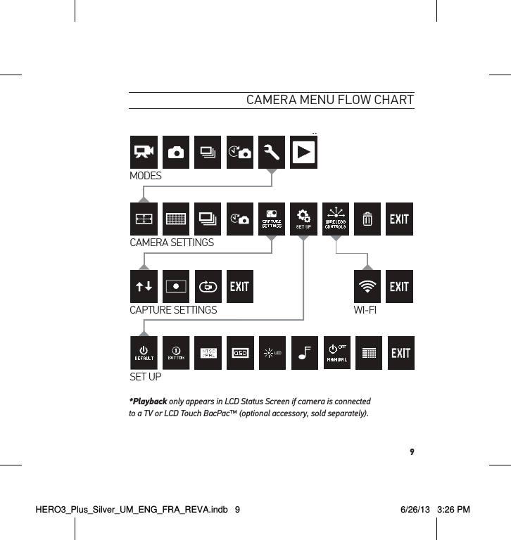 9cameRa menu floW cHaRtMODESCAMERA SETTINGSCAPTURE SETTINGS WI-FISET UP*Playback only appears in LCD Status Screen if camera is connected  to a TV or LCD Touch BacPac™ (optional accessory, sold separately).HERO3_Plus_Silver_UM_ENG_FRA_REVA.indb   9 6/26/13   3:26 PM