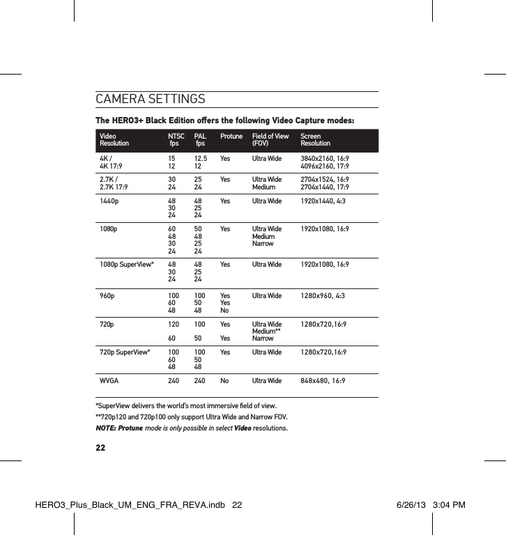22cameRa settInGsThe HERO3+ Black Edition oﬀers the following Video Capture modes:Video  Resolution NTSC  fps PAL  fps Protune Field of View  (FOV) Screen  Resolution4K / 4K 17:9 15  12 12.5 12 Yes Ultra Wide 3840x2160, 16:9 4096x2160, 17:92.7K / 2.7K 17:9 30 24 25 24 Yes Ultra Wide Medium 2704x1524, 16:9 2704x1440, 17:91440p 48  30 2448  25 24Yes Ultra Wide 1920x1440, 4:31080p  60 48 30 2450 48 25 24Yes Ultra Wide Medium Narrow 1920x1080, 16:91080p SuperView* 48  30 2448  25 24Yes Ultra Wide 1920x1080, 16:9 960p 100 60 48100 50 48Yes Yes NoUltra Wide 1280x960, 4:3720p 120  60100  50Yes  YesUltra Wide Medium** Narrow1280x720,16:9720p SuperView* 100 60 48100 50 48Yes Ultra Wide 1280x720,16:9WVGA 240 240 No Ultra Wide 848x480, 16:9* SuperView delivers the world’s most immersive ﬁeld of view.** 720p120 and 720p100 only support Ultra Wide and Narrow FOV.NOTE:   Protune  mode is only possible in select Video resolutions.HERO3_Plus_Black_UM_ENG_FRA_REVA.indb   22 6/26/13   3:04 PM