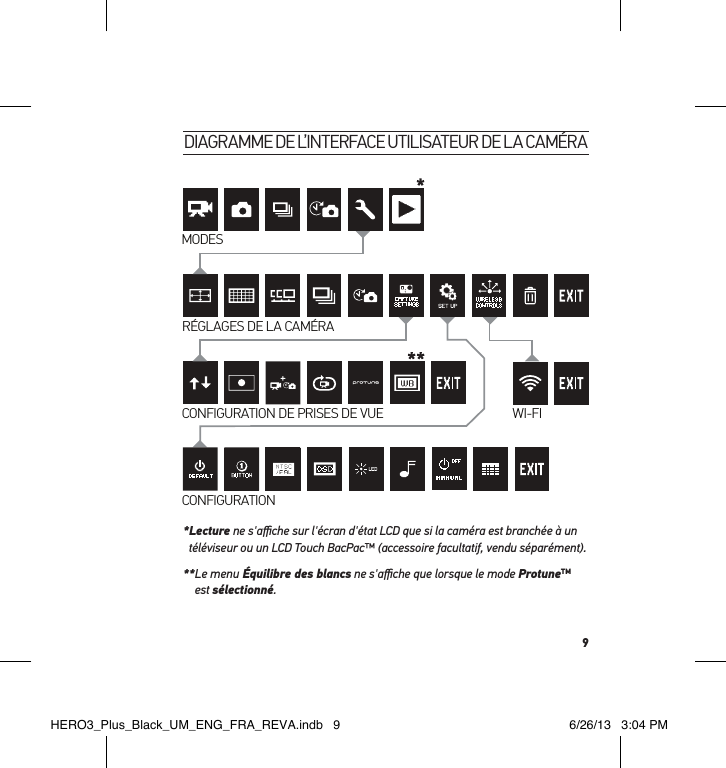 9diagramme de l’interFace utilisateur de la caméraMODESRÉGLAGES DE LA CAMÉRACONFIGURATION DE PRISES DE VUE WI-FICONFIGURATION* Lecture ne s&apos;aﬃche sur l&apos;écran d&apos;état LCD que si la caméra est branchée à un  téléviseur ou un LCD Touch BacPac™ (accessoire facultatif, vendu séparément).** Le menu Équilibre des blancs ne s&apos;aﬃche que lorsque le mode ProtuneTM  est sélectionné.HERO3_Plus_Black_UM_ENG_FRA_REVA.indb   9 6/26/13   3:04 PM