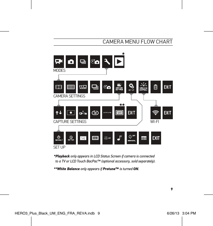 9cameRa menu flow cHaRtMODESCAMERA SETTINGSCAPTURE SETTINGS WI-FISET UP* Playback only appears in LCD Status Screen if camera is connected  to a TV or LCD Touch BacPac™ (optional accessory, sold separately).**White Balance only appears if Protune™ is turned ON.HERO3_Plus_Black_UM_ENG_FRA_REVA.indb   9 6/26/13   3:04 PM