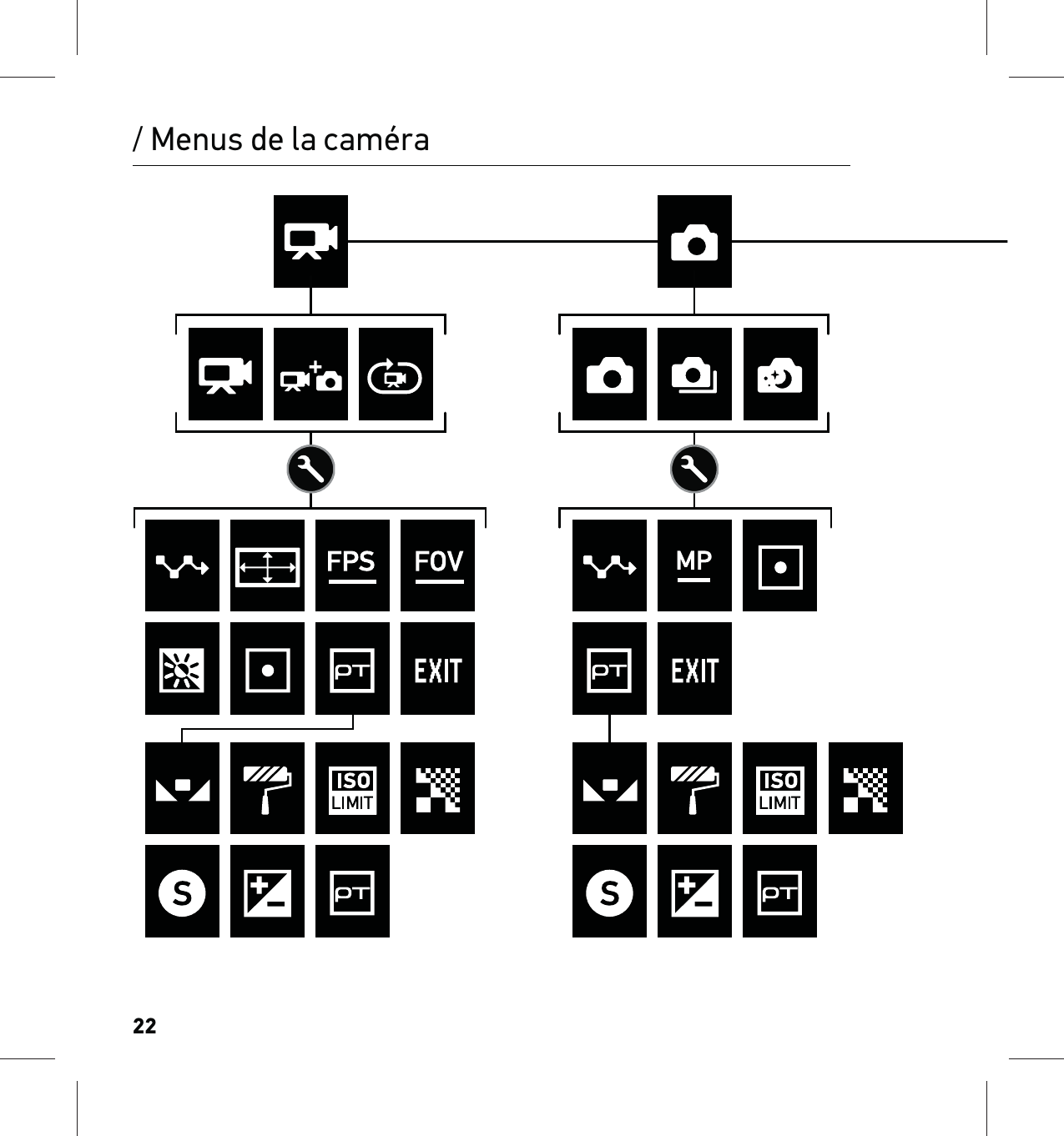 22/ Menus de la caméra