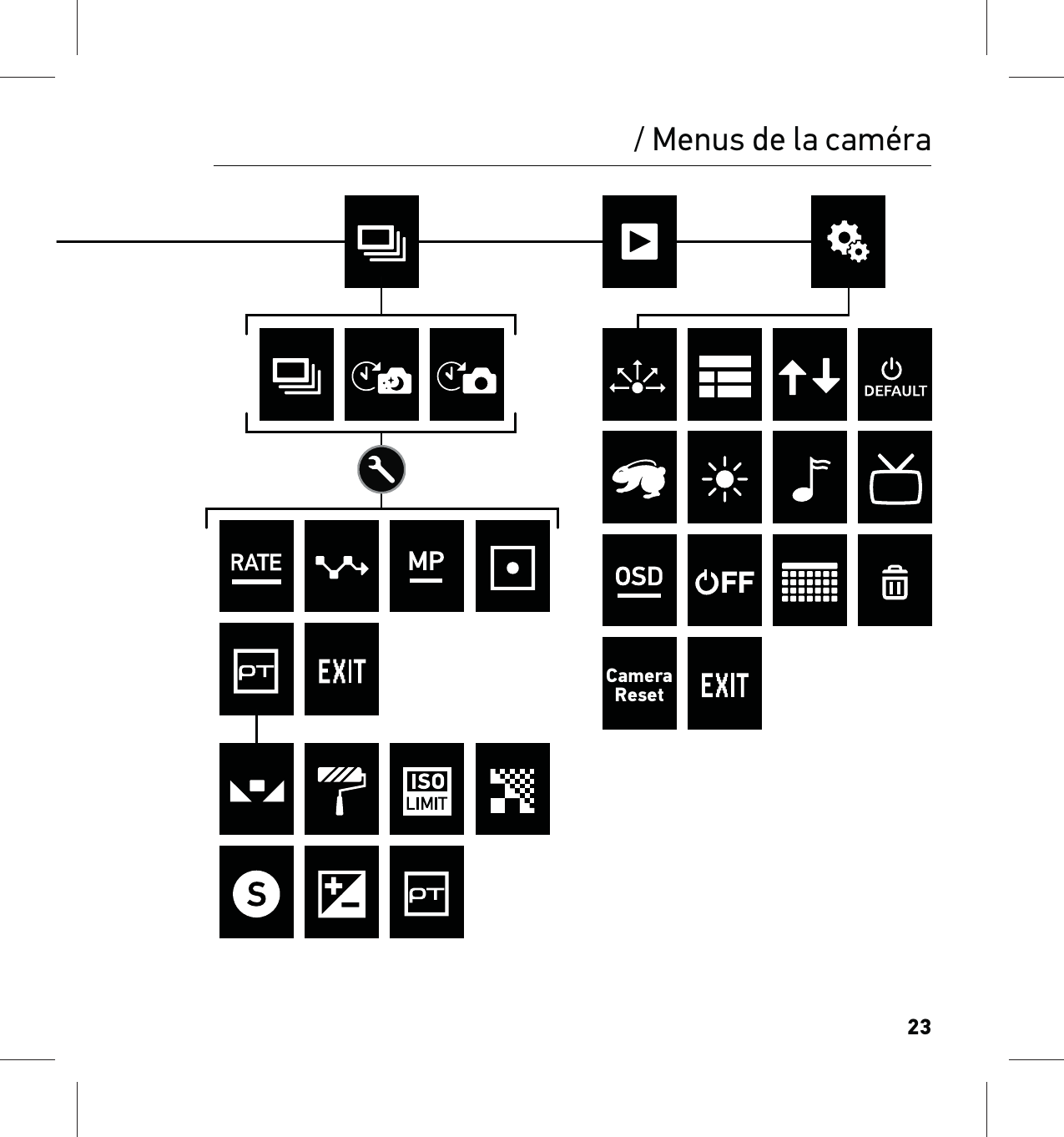 23CameraReset/ Menus de la caméra