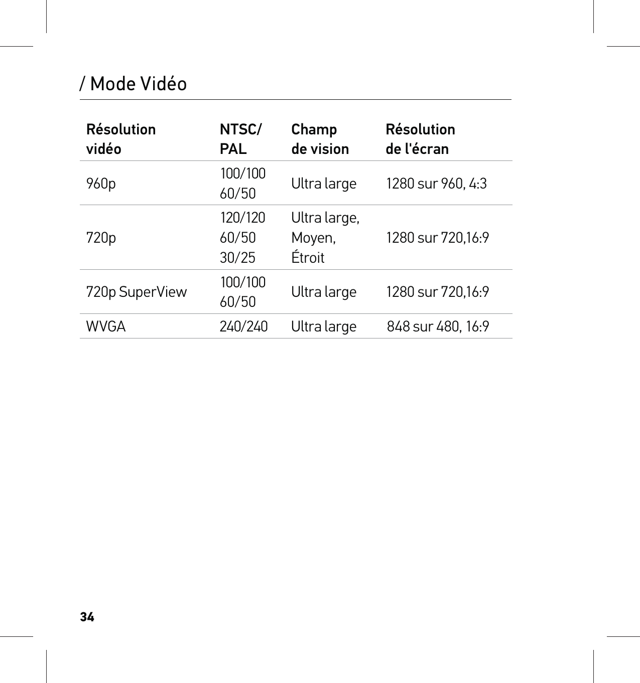 34/ Mode VidéoRésolution  vidéoNTSC/PALChamp  de visionRésolution  de l&apos;écran960p 100/100 60/50 Ultra large 1280 sur 960, 4:3720p120/120  60/50 30/25Ultra large, Moyen, Étroit1280 sur 720,16:9720p SuperView 100/100 60/50 Ultra large 1280 sur 720,16:9WVGA 240/240 Ultra large  848 sur 480, 16:9