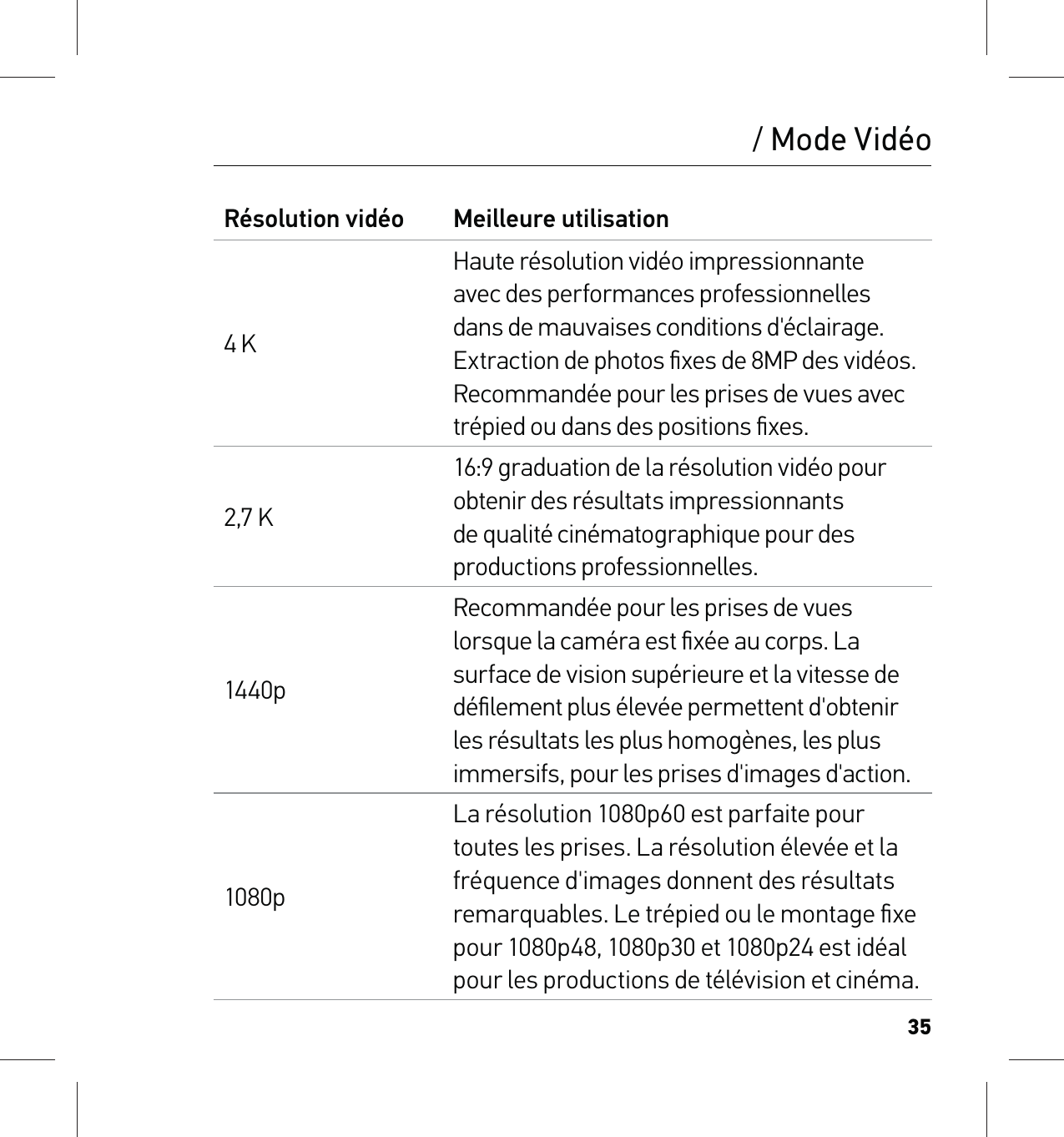 35Résolution vidéo Meilleure utilisation4 KHaute résolution vidéo impressionnante avec des performances professionnelles dans de mauvaises conditions d&apos;éclairage. Extraction de photos ﬁxes de 8MP des vidéos. Recommandée pour les prises de vues avec trépied ou dans des positions ﬁxes.2,7 K16:9 graduation de la résolution vidéo pour obtenir des résultats impressionnants de qualité cinématographique pour des productions professionnelles. 1440pRecommandée pour les prises de vues lorsque la caméra est ﬁxée au corps. La surface de vision supérieure et la vitesse de déﬁlement plus élevée permettent d&apos;obtenir les résultats les plus homogènes, les plus immersifs, pour les prises d&apos;images d&apos;action.1080pLa résolution 1080p60 est parfaite pour toutes les prises. La résolution élevée et la  fréquence d&apos;images donnent des résultats remarquables. Le trépied ou le montage ﬁxe pour 1080p48, 1080p30 et 1080p24 est idéal pour les productions de télévision et cinéma./ Mode Vidéo