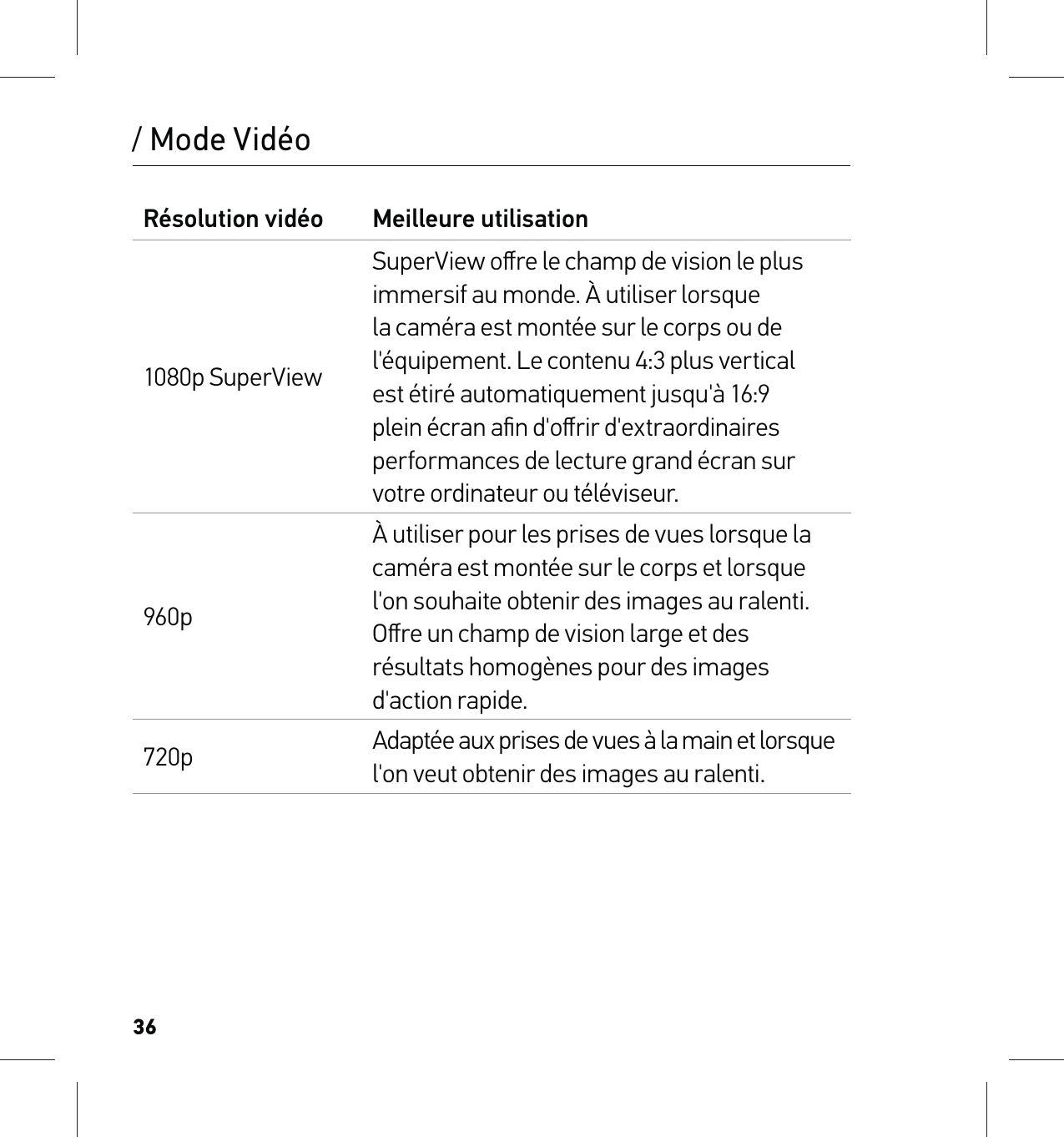 36/ Mode VidéoRésolution vidéo Meilleure utilisation1080p SuperViewSuperView oﬀre le champ de vision le plus immersif au monde. À utiliser lorsque la caméra est montée sur le corps ou de l&apos;équipement. Le contenu 4:3 plus vertical est étiré automatiquement jusqu&apos;à 16:9 plein écran aﬁn d&apos;oﬀrir d&apos;extraordinaires performances de lecture grand écran sur votre ordinateur ou téléviseur.960pÀ utiliser pour les prises de vues lorsque la caméra est montée sur le corps et lorsque  l&apos;on souhaite obtenir des images au ralenti. Oﬀre un champ de vision large et des résultats homogènes pour des images d&apos;action rapide.720p Adaptée aux prises de vues à la main et lorsque  l&apos;on veut obtenir des images au ralenti.
