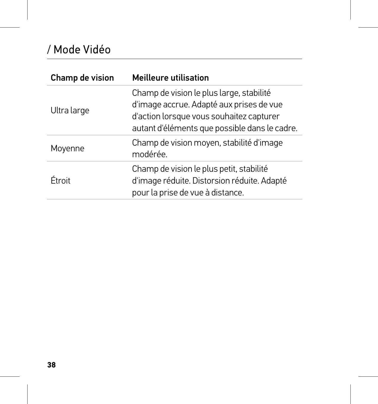 38Champ de vision Meilleure utilisationUltra largeChamp de vision le plus large, stabilité d&apos;image accrue. Adapté aux prises de vue d&apos;action lorsque vous souhaitez capturer autant d&apos;éléments que possible dans le cadre. Moyenne Champ de vision moyen, stabilité d&apos;image modérée.ÉtroitChamp de vision le plus petit, stabilité d&apos;image réduite. Distorsion réduite. Adapté pour la prise de vue à distance./ Mode Vidéo