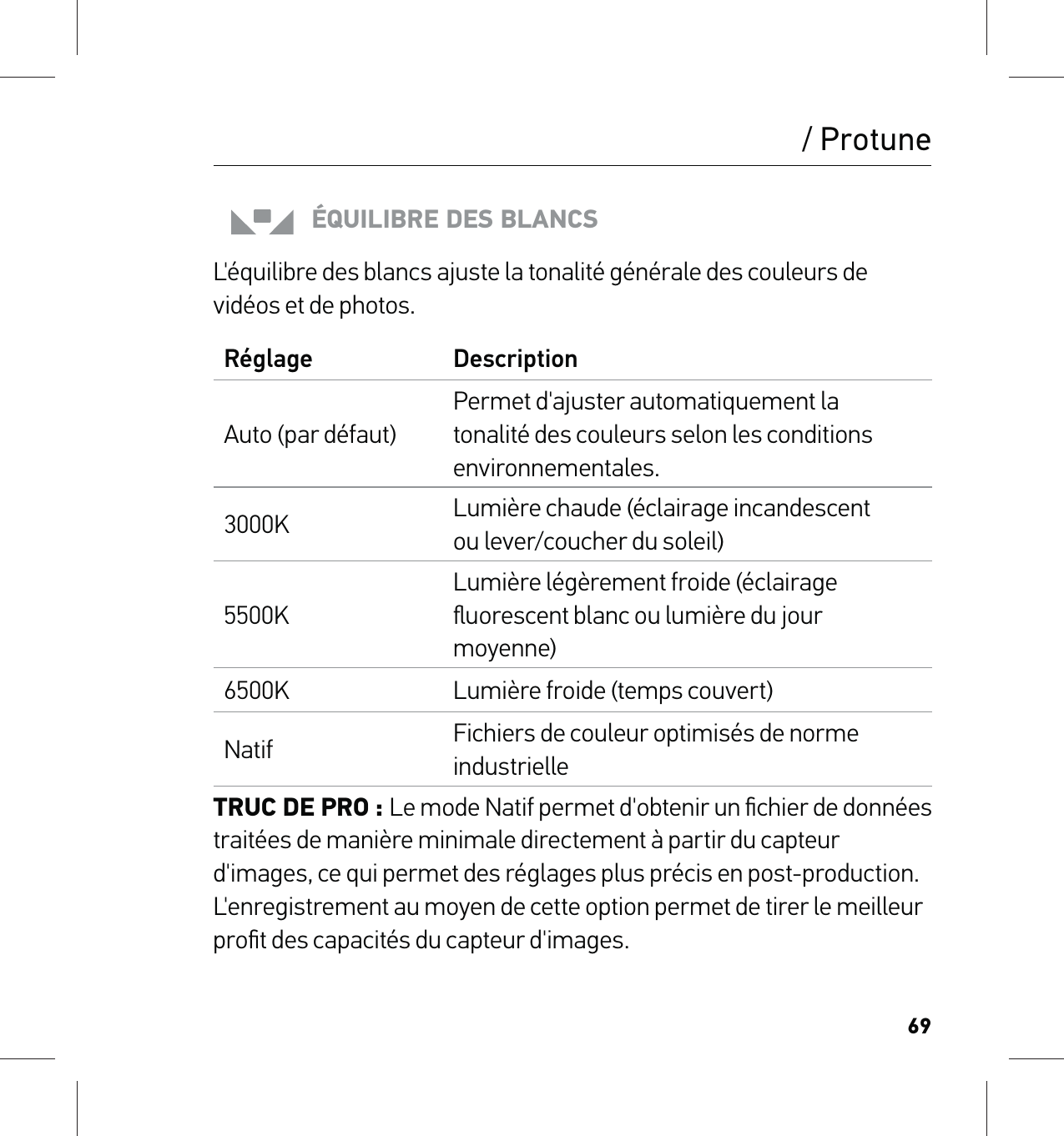 69/ ProtuneÉQUILIBRE DES BLANCSL&apos;équilibre des blancs ajuste la tonalité générale des couleurs de vidéos et de photos.Réglage DescriptionAuto (par défaut)Permet d&apos;ajuster automatiquement la tonalité des couleurs selon les conditions environnementales.3000K Lumière chaude (éclairage incandescent  ou lever/coucher du soleil)5500KLumière légèrement froide (éclairage ﬂuorescent blanc ou lumière du jour moyenne)6500K Lumière froide (temps couvert)Natif Fichiers de couleur optimisés de norme industrielleTRUC DE PRO : Le mode Natif permet d&apos;obtenir un ﬁchier de données traitées de manière minimale directement à partir du capteur d&apos;images, ce qui permet des réglages plus précis en post-production. L&apos;enregistrement au moyen de cette option permet de tirer le meilleur proﬁt des capacités du capteur d&apos;images.