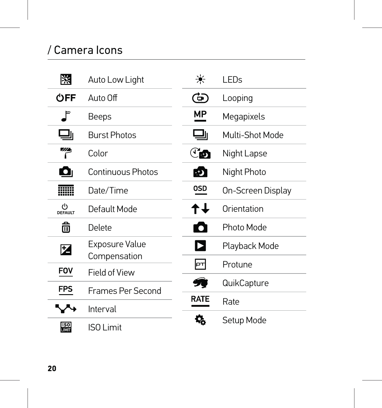 20/ Camera IconsAuto Low LightAuto OﬀBeepsBurst PhotosColorContinuous PhotosDate/TimeDefault ModeDeleteExposure Value CompensationField of ViewFrames Per SecondIntervalISO LimitLEDsLoopingMegapixelsMulti-Shot ModeNight LapseNight PhotoOn-Screen DisplayOrientationPhoto ModePlayback ModeProtuneQuikCaptureRateSetup Mode