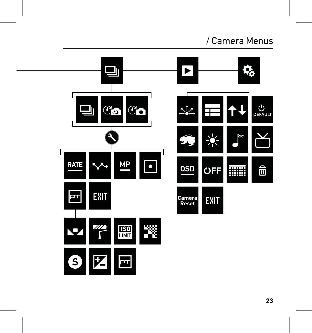 23CameraReset/ Camera Menus