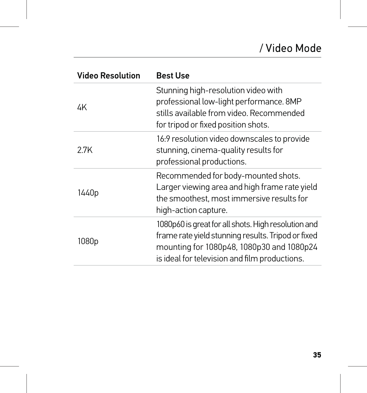 35Video Resolution Best Use4KStunning high-resolution video with professional low-light performance. 8MP stills available from video. Recommended  for tripod or ﬁxed position shots.2.7K16:9 resolution video downscales to provide stunning, cinema-quality results for professional productions. 1440pRecommended for body-mounted shots. Larger viewing area and high frame rate yield the smoothest, most immersive results for high-action capture.1080p1080p60 is great for all shots. High resolution and  frame rate yield stunning results. Tripod or ﬁxed mounting for 1080p48, 1080p30 and 1080p24 is ideal for television and ﬁlm productions./ Video Mode