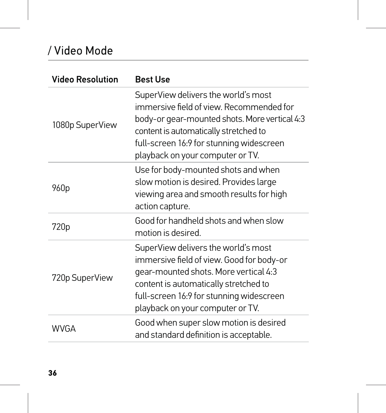 36/ Video ModeVideo Resolution Best Use1080p SuperViewSuperView delivers the world’s most immersive ﬁeld of view. Recommended for body-or gear-mounted shots. More vertical 4:3 content is automatically stretched to  full-screen 16:9 for stunning widescreen playback on your computer or TV.960pUse for body-mounted shots and when  slow motion is desired. Provides large viewing area and smooth results for high action capture.720p Good for handheld shots and when slow motion is desired.720p SuperViewSuperView delivers the world’s most immersive ﬁeld of view. Good for body-or gear-mounted shots. More vertical 4:3 content is automatically stretched to  full-screen 16:9 for stunning widescreen playback on your computer or TV.WVGA Good when super slow motion is desired  and standard deﬁnition is acceptable.