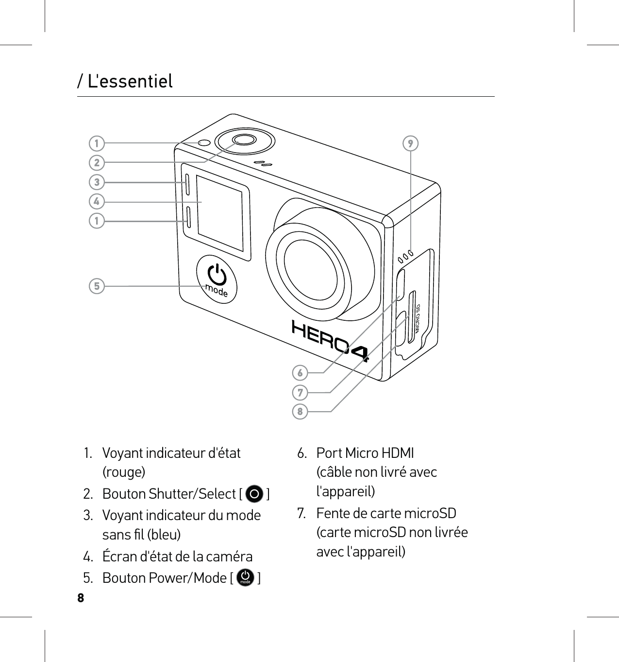 81.  Voyant indicateur d&apos;état (rouge)2.  Bouton Shutter/Select [   ]3.  Voyant indicateur du mode sans ﬁl (bleu)4.  Écran d&apos;état de la caméra5.  Bouton Power/Mode [   ]6.  Port Micro HDMI  (câble non livré avec l&apos;appareil)7.  Fente de carte microSD  (carte microSD non livrée avec l&apos;appareil)/ L&apos;essentiel