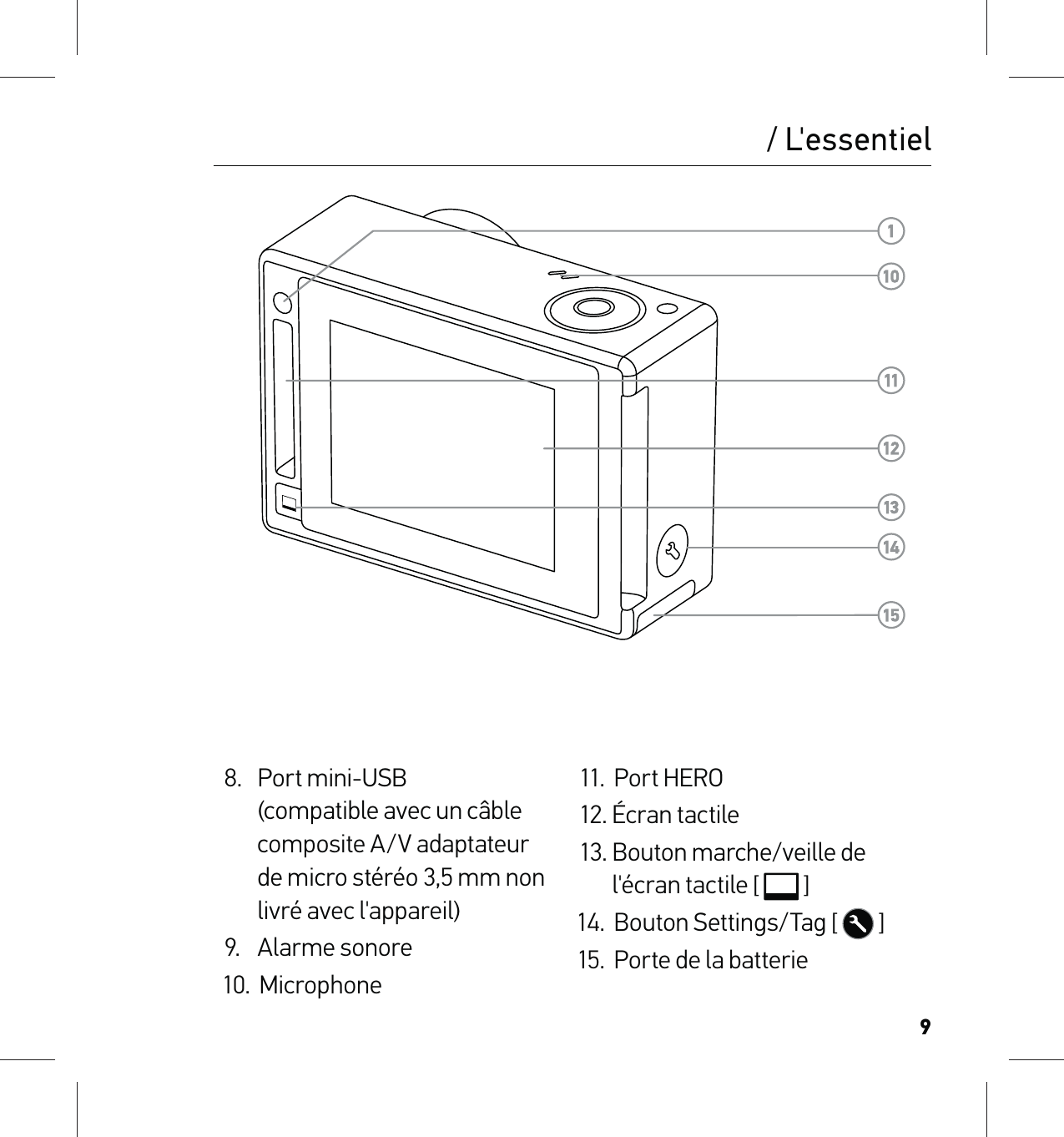 911. Port HERO12. Écran tactile13. Bouton marche/veille de l&apos;écran tactile [  ]14.  Bouton Settings/Tag [   ]15.  Porte de la batterie/ L&apos;essentiel8. Port mini-USB (compatible avec un câble composite A/V adaptateur de micro stéréo 3,5 mm non livré avec l&apos;appareil)9. Alarme sonore10. Microphone