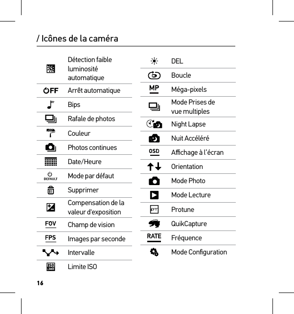 16/ Icônes de la caméraDétection faible luminosité automatiqueArrêt automatiqueBipsRafale de photosCouleurPhotos continuesDate/HeureMode par défautSupprimerCompensation de la valeur d&apos;expositionChamp de visionImages par secondeIntervalleLimite ISODELBoucleMéga-pixelsMode Prises de  vue multiplesNight LapseNuit AccéléréAﬃchage à l’écranOrientationMode PhotoMode LectureProtuneQuikCaptureFréquenceMode Conﬁguration