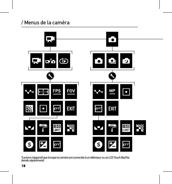 18/ Menus de la caméra*Lecture n’apparaît que lorsque la caméra est connectée à un téléviseur ou un LCD Touch BacPac (vendu séparément).CameraReset