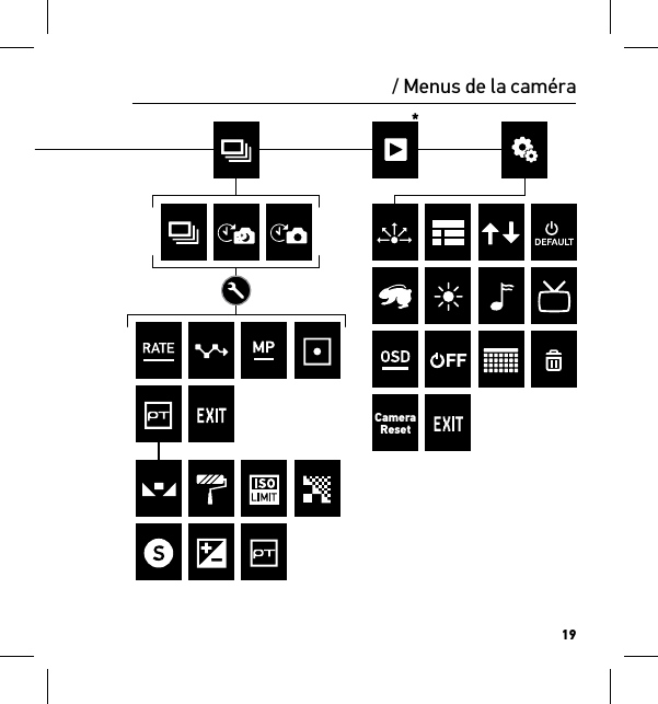 19/ Menus de la caméraCameraReset