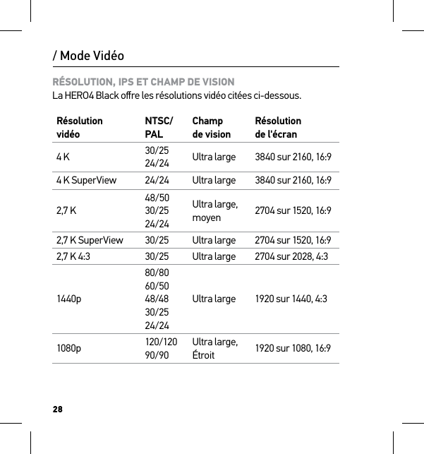 28RÉSOLUTION, IPS ET CHAMP DE VISION La HERO4 Black oﬀre les résolutions vidéo citées ci-dessous.Résolution  vidéoNTSC/PAL Champ  de visionRésolution  de l&apos;écran4 K  30/25 24/24 Ultra large 3840 sur 2160, 16:94 K SuperView 24/24 Ultra large 3840 sur 2160, 16:92,7 K48/50 30/25 24/24Ultra large, moyen 2704 sur 1520, 16:92,7 K SuperView 30/25 Ultra large 2704 sur 1520, 16:92,7 K 4:3 30/25 Ultra large 2704 sur 2028, 4:31440p80/80 60/50 48/48 30/25 24/24Ultra large 1920 sur 1440, 4:31080p 120/120 90/90Ultra large, Étroit 1920 sur 1080, 16:9/ Mode Vidéo