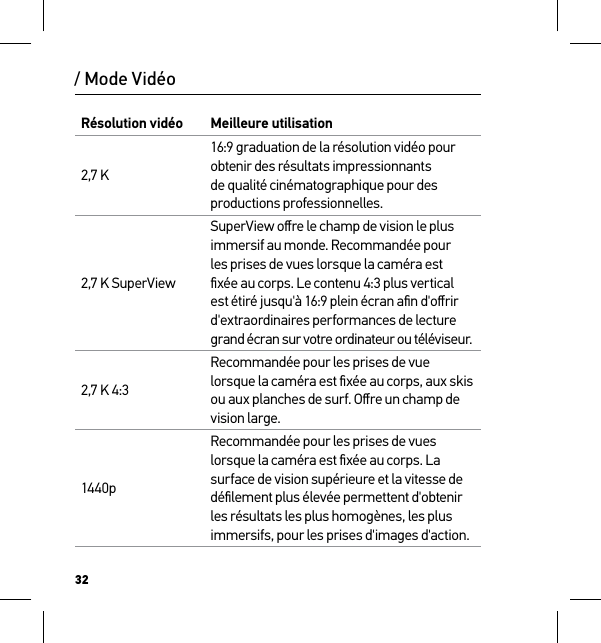 32/ Mode VidéoRésolution vidéo Meilleure utilisation2,7 K16:9 graduation de la résolution vidéo pour obtenir des résultats impressionnants de qualité cinématographique pour des productions professionnelles. 2,7 K SuperViewSuperView oﬀre le champ de vision le plus immersif au monde. Recommandée pour les prises de vues lorsque la caméra est ﬁxée au corps. Le contenu 4:3 plus vertical est étiré jusqu&apos;à 16:9 plein écran aﬁn d&apos;oﬀrir d&apos;extraordinaires performances de lecture grand écran sur votre ordinateur ou téléviseur.2,7 K 4:3Recommandée pour les prises de vue lorsque la caméra est ﬁxée au corps, aux skis ou aux planches de surf. Oﬀre un champ de vision large.1440pRecommandée pour les prises de vues lorsque la caméra est ﬁxée au corps. La surface de vision supérieure et la vitesse de déﬁlement plus élevée permettent d&apos;obtenir les résultats les plus homogènes, les plus immersifs, pour les prises d&apos;images d&apos;action.