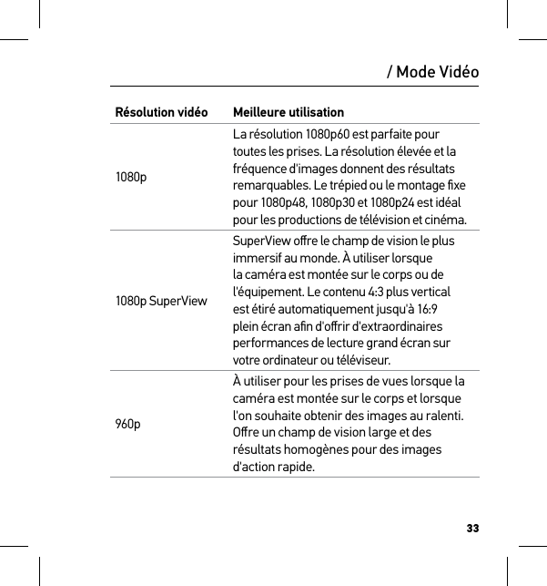 33Résolution vidéo Meilleure utilisation1080pLa résolution 1080p60 est parfaite pour toutes les prises. La résolution élevée et la fréquence d&apos;images donnent des résultats remarquables. Le trépied ou le montage ﬁxe pour 1080p48, 1080p30 et 1080p24 est idéal pour les productions de télévision et cinéma.1080p SuperViewSuperView oﬀre le champ de vision le plus immersif au monde. À utiliser lorsque la caméra est montée sur le corps ou de l&apos;équipement. Le contenu 4:3 plus vertical est étiré automatiquement jusqu&apos;à 16:9 plein écran aﬁn d&apos;oﬀrir d&apos;extraordinaires performances de lecture grand écran sur votre ordinateur ou téléviseur.960pÀ utiliser pour les prises de vues lorsque la caméra est montée sur le corps et lorsque  l&apos;on souhaite obtenir des images au ralenti. Oﬀre un champ de vision large et des résultats homogènes pour des images d&apos;action rapide./ Mode Vidéo