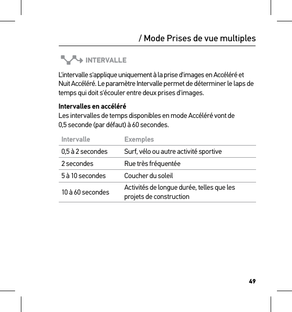 49/ Mode Prises de vue multiplesINTERVALLEL&apos;intervalle s&apos;applique uniquement à la prise d&apos;images en Accéléré et Nuit Accéléré. Le paramètre Intervalle permet de déterminer le laps de temps qui doit s&apos;écouler entre deux prises d&apos;images.Intervalles en accéléré Les intervalles de temps disponibles en mode Accéléré vont de 0,5 seconde (par défaut) à 60 secondes.Intervalle Exemples0,5 à 2 secondes Surf, vélo ou autre activité sportive2 secondes Rue très fréquentée5 à 10 secondes Coucher du soleil10 à 60 secondes Activités de longue durée, telles que les  projets de construction