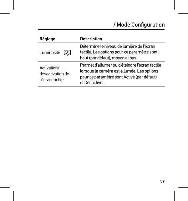 57Réglage DescriptionLuminosité    Détermine le niveau de lumière de l&apos;écran tactile. Les options pour ce paramètre sont : haut (par défaut), moyen et bas.Activation/désactivation de l&apos;écran tactilePermet d&apos;allumer ou d&apos;éteindre l&apos;écran tactile lorsque la caméra est allumée. Les options pour ce paramètre sont Activé (par défaut)  et Désactivé./ Mode Conﬁguration