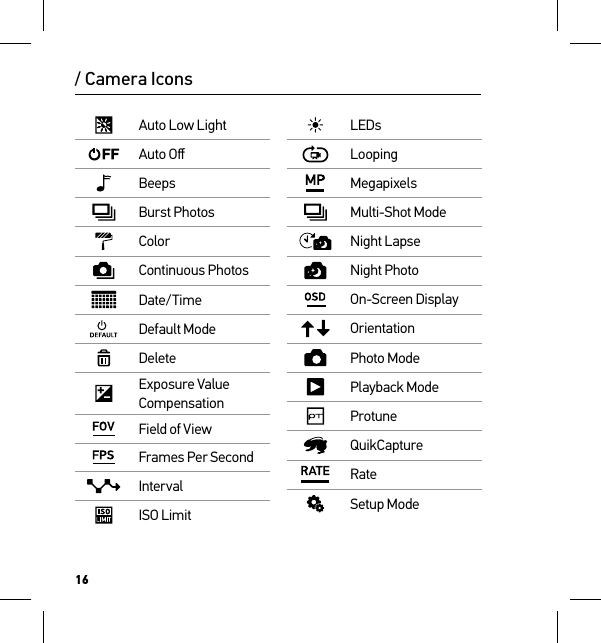 16/ Camera IconsAuto Low LightAuto OﬀBeepsBurst PhotosColorContinuous PhotosDate/TimeDefault ModeDeleteExposure Value CompensationField of ViewFrames Per SecondIntervalISO LimitLEDsLoopingMegapixelsMulti-Shot ModeNight LapseNight PhotoOn-Screen DisplayOrientationPhoto ModePlayback ModeProtuneQuikCaptureRateSetup Mode