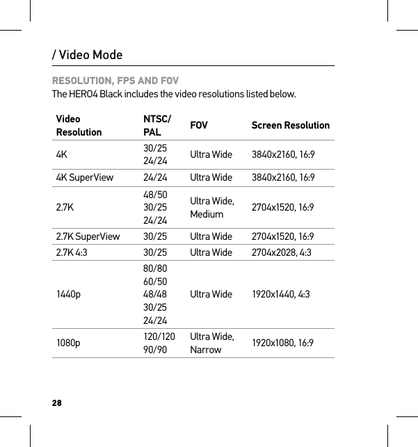 28RESOLUTION, FPS AND FOV The HERO4 Black includes the video resolutions listed below.Video  ResolutionNTSC/PAL  FOV Screen Resolution4K  30/25 24/24 Ultra Wide 3840x2160, 16:94K SuperView 24/24 Ultra Wide 3840x2160, 16:92.7K48/50 30/25 24/24Ultra Wide, Medium 2704x1520, 16:92.7K SuperView 30/25 Ultra Wide 2704x1520, 16:92.7K 4:3 30/25 Ultra Wide 2704x2028, 4:31440p80/80 60/50 48/48 30/25 24/24Ultra Wide 1920x1440, 4:31080p 120/120 90/90Ultra Wide, Narrow 1920x1080, 16:9/ Video Mode