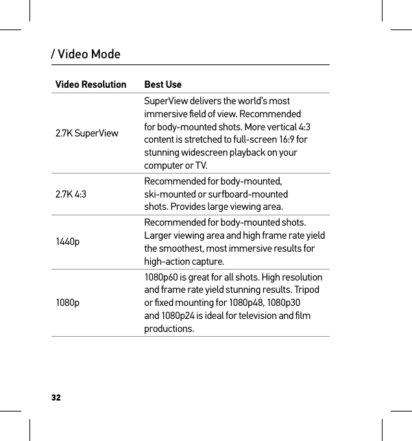 32/ Video ModeVideo Resolution Best Use2.7K SuperViewSuperView delivers the world’s most immersive ﬁeld of view. Recommended for body-mounted shots. More vertical 4:3 content is stretched to full-screen 16:9 for stunning widescreen playback on your computer or TV.2.7K 4:3Recommended for body-mounted,  ski-mounted or surfboard-mounted  shots. Provides large viewing area.1440pRecommended for body-mounted shots.Larger viewing area and high frame rate yield the smoothest, most immersive results for high-action capture.1080p1080p60 is great for all shots. High resolution and frame rate yield stunning results. Tripod or ﬁxed mounting for 1080p48, 1080p30 and 1080p24 is ideal for television and ﬁlm productions.