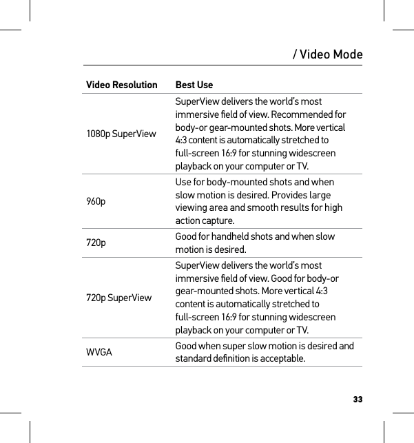 33Video Resolution Best Use1080p SuperViewSuperView delivers the world’s most immersive ﬁeld of view. Recommended for body-or gear-mounted shots. More vertical 4:3 content is automatically stretched to  full-screen 16:9 for stunning widescreen playback on your computer or TV.960pUse for body-mounted shots and when  slow motion is desired. Provides large viewing area and smooth results for high action capture.720p Good for handheld shots and when slow motion is desired.720p SuperViewSuperView delivers the world’s most immersive ﬁeld of view. Good for body-or gear-mounted shots. More vertical 4:3 content is automatically stretched to  full-screen 16:9 for stunning widescreen playback on your computer or TV.WVGA Good when super slow motion is desired and standard deﬁnition is acceptable./ Video Mode