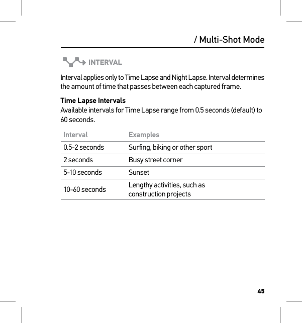 45/ Multi-Shot ModeINTERVALInterval applies only to Time Lapse and Night Lapse. Interval determines the amount of time that passes between each captured frame.Time Lapse Intervals Available intervals for Time Lapse range from 0.5 seconds (default) to 60 seconds.Interval Examples0.5-2 seconds Surﬁng, biking or other sport2 seconds Busy street corner5-10 seconds Sunset10-60 seconds Lengthy activities, such as  construction projects