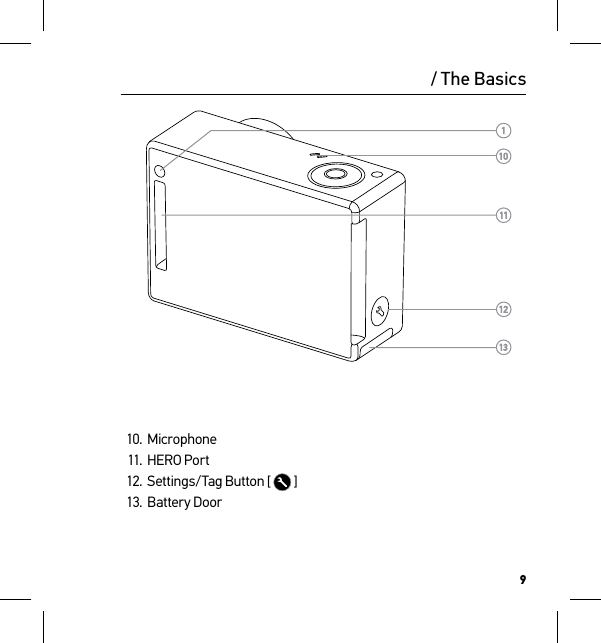 910.  Microphone11.  HERO Port12.  Settings/Tag Button [   ]13.  Battery Door/ The Basics