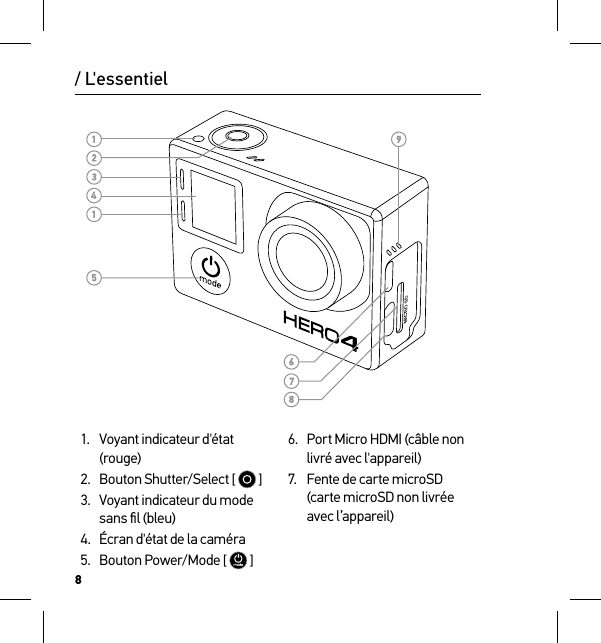 81.  Voyant indicateur d&apos;état (rouge)2.  Bouton Shutter/Select [   ]3.  Voyant indicateur du mode sans ﬁl (bleu)4.  Écran d&apos;état de la caméra5.  Bouton Power/Mode [   ]/ L&apos;essentiel6.  Port Micro HDMI (câble non livré avec l&apos;appareil)7.  Fente de carte microSD  (carte microSD non livrée avec l’appareil)