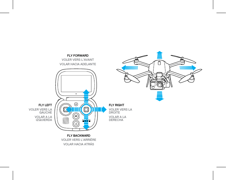 FLY RIGHT VOLER VERS LA DROITEVOLAR A LA  DERECHAFLY LEFT VOLER VERS LA GAUCHEVOLAR A LA IZQUIERDAFLY FORWARDVOLER VERS L’AVANTVOLAR HACIA ADELANTEFLY BACKWARDVOLER VERS L’ARRIÈREVOLAR HACIA ATRÁS