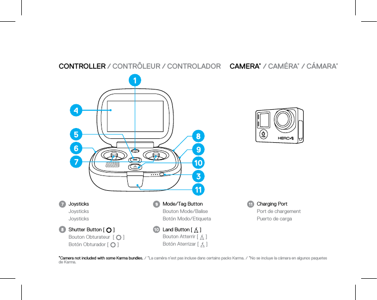 CONTROLLER / CONTRÔLEUR / CONTROLADORJoysticksJoysticksJoysticksShutter Button [   ]  Bouton Obturateur  [   ] Botón Obturador [   ]Mode/Tag Button Bouton Mode/BaliseBotón Modo/EtiquetaLand Button [   ]Bouton Atterrir [   ]Botón Aterrizar [   ]Charging PortPort de chargement Puerto de carga*Camera not included with some Karma bundles. / *La caméra n’est pas incluse dans certains packs Karma. / *No se incluye la cámara en algunos paquetes de Karma.CAMERA* / CAMÉRA* / CÁMARA*