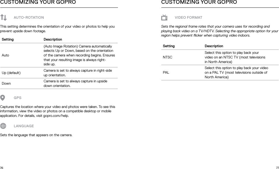 76 77AUTOROTATIONThis setting determines the orientation of your video or photos to help you prevent upside down footage. Setting DescriptionAuto(Auto Image Rotation) Camera automatically selects Up or Down, based on the orientation of the camera when recording begins. Ensures that your resulting image is always right- side up.Up (default) Camera is set to always capture in right-side up orientation.Down Camera is set to always capture in upside down orientation.GPSCaptures the location where your video and photos were taken. To see this information, view the video or photos on a compatible desktop or mobile application. For details, visit gopro.com/help.LANGUAGESets the language that appears on the camera.CUSTOMIZING YOUR GOPROVIDEO FORMATSets the regional frame rates that your camera uses for recording and playing back video on a TV/HDTV. Selecting the appropriate option for your region helps prevent icker when capturing video indoors.Setting DescriptionNTSCSelect this option to play back your  video on an NTSC TV (most televisions  in North America)PAL   Select this option to play back your video  on a PAL TV (most televisions outside of North America)CUSTOMIZING YOUR GOPRO