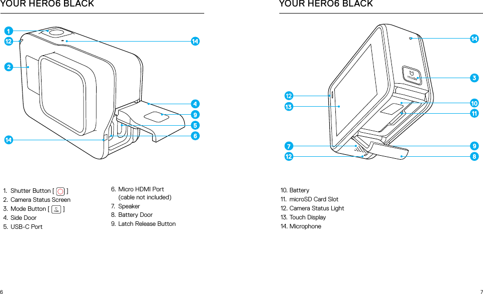 6 71.  Shutter Button [   ]2.  Camera Status Screen3.  Mode Button [   ]4.  Side Door5.  USB-C Port 6.  Micro HDMI Port  (cable not included)7.  Speaker8.  Battery Door9.  Latch Release ButtonYOUR HERO6 BLACK10. Battery11.  microSD Card Slot 12. Camera Status Light13. Touch Display14. MicrophoneYOUR HERO6 BLACK6549141121412131272314891011