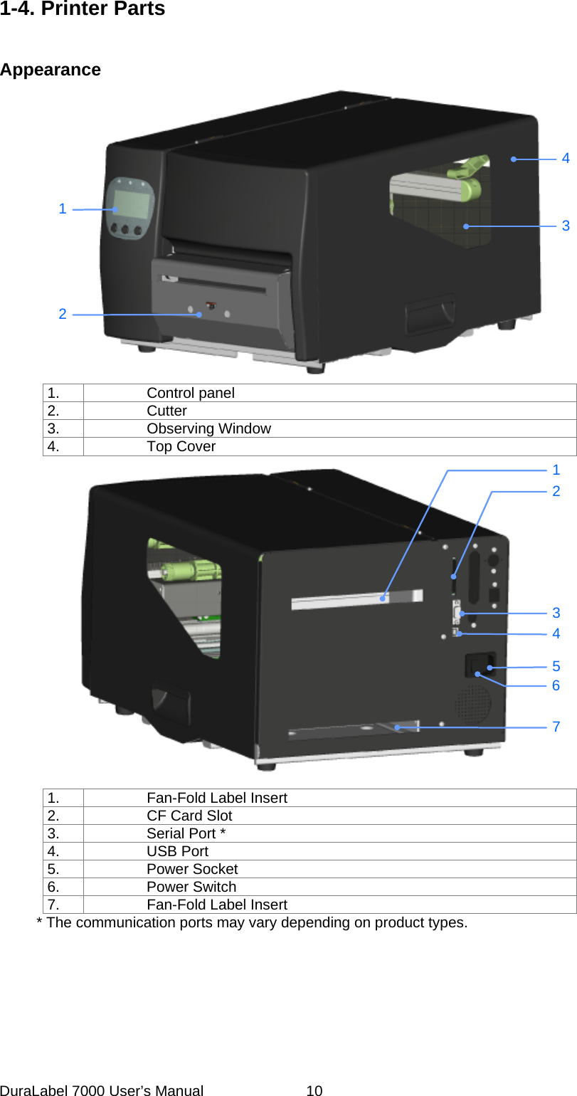 1-4. Printer Parts  Appearance 4312 1. Control panel 2. Cutter 3. Observing Window 4. Top Cover 1263457 1.  Fan-Fold Label Insert 2.  CF Card Slot 3.  Serial Port * 4. USB Port 5. Power Socket 6. Power Switch 7.  Fan-Fold Label Insert           * The communication ports may vary depending on product types. DuraLabel 7000 User&rsquo;s Manual  10