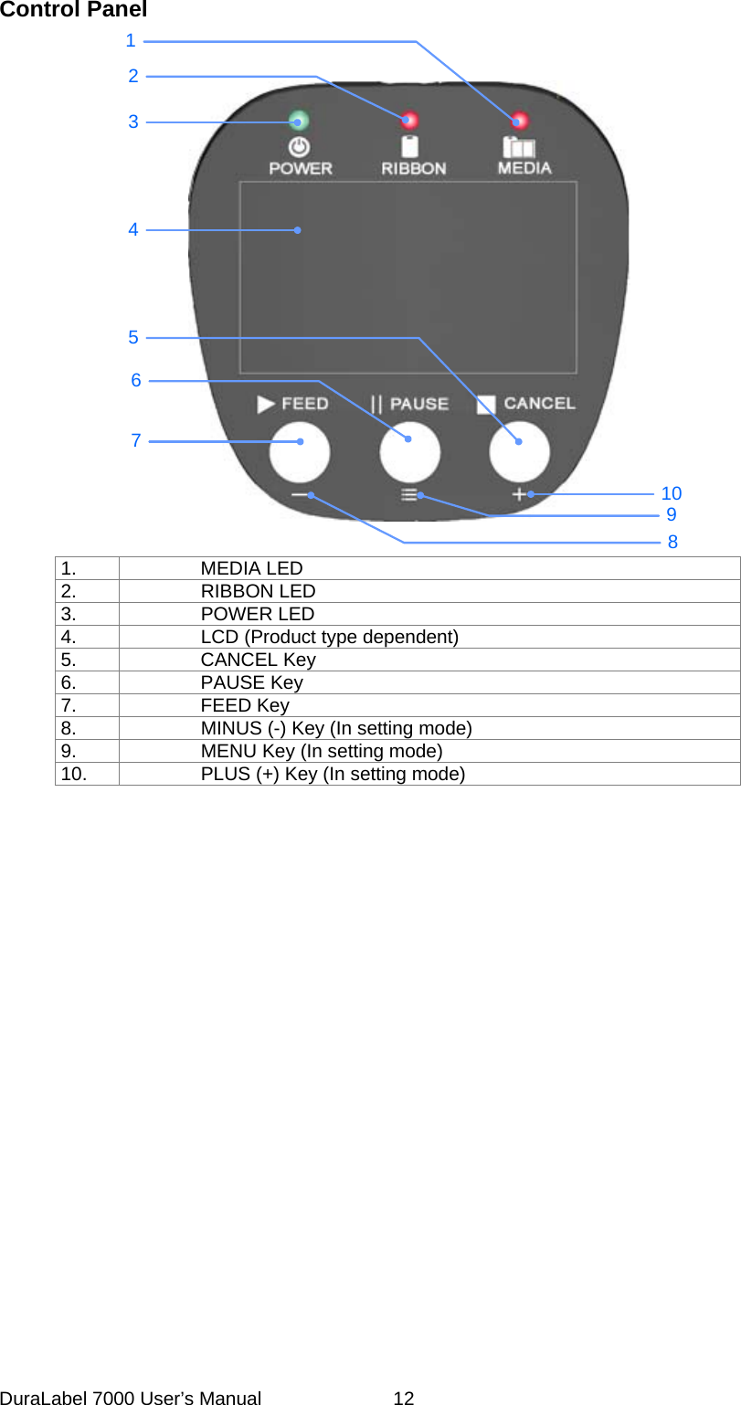 Control Panel 23146759108 1.   MEDIA LED 2.   RIBBON LED 3.   POWER LED 4.    LCD (Product type dependent) 5.   CANCEL Key 6.   PAUSE Key 7.   FEED Key 8.    MINUS (-) Key (In setting mode) 9.    MENU Key (In setting mode) 10.    PLUS (+) Key (In setting mode)          DuraLabel 7000 User&rsquo;s Manual  12