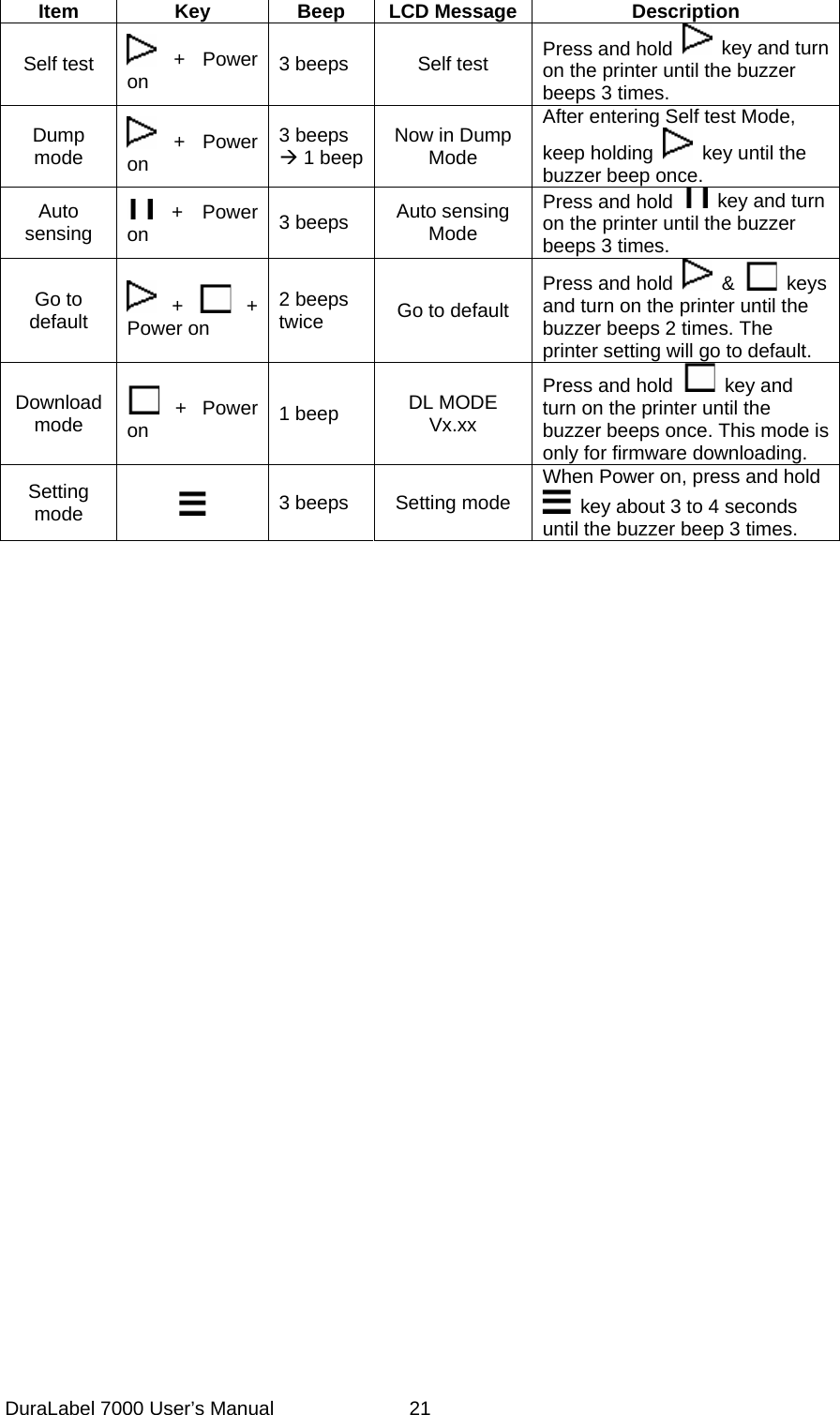  Item Key Beep LCD Message Description Self test   +  Power on  3 beeps  Self test  Press and hold    key and turn on the printer until the buzzer beeps 3 times. Dump mode   +  Power on 3 beeps &AElig; 1 beep Now in Dump Mode After entering Self test Mode, keep holding    key until the buzzer beep once. Auto sensing   +  Power on  3 beeps  Auto sensing Mode Press and hold    key and turn on the printer until the buzzer beeps 3 times. Go to default   +   + Power on 2 beeps twice  Go to default Press and hold   &amp;   keys and turn on the printer until the buzzer beeps 2 times. The printer setting will go to default. Download mode   +  Power on  1 beep  DL MODE Vx.xx Press and hold   key and turn on the printer until the buzzer beeps once. This mode is only for firmware downloading. Setting mode   3 beeps  Setting mode When Power on, press and hold   key about 3 to 4 seconds until the buzzer beep 3 times.    DuraLabel 7000 User&rsquo;s Manual  21