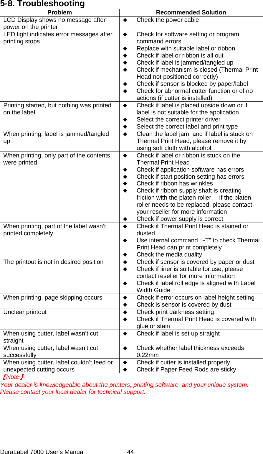 5-8. Troubleshooting Problem Recommended Solution LCD Display shows no message after power on the printer  Check the power cable LED light indicates error messages after printing stops  Check for software setting or program command errors  Replace with suitable label or ribbon  Check if label or ribbon is all out  Check if label is jammed/tangled up  Check if mechanism is closed (Thermal Print Head not positioned correctly)  Check if sensor is blocked by paper/label  Check for abnormal cutter function or of no actions (if cutter is installed) Printing started, but nothing was printed on the label  Check if label is placed upside down or if label is not suitable for the application  Select the correct printer driver  Select the correct label and print type When printing, label is jammed/tangled up  Clean the label jam, and if label is stuck on Thermal Print Head, please remove it by using soft cloth with alcohol. When printing, only part of the contents were printed  Check if label or ribbon is stuck on the Thermal Print Head  Check if application software has errors  Check if start position setting has errors  Check if ribbon has wrinkles  Check if ribbon supply shaft is creating friction with the platen roller.    If the platen roller needs to be replaced, please contact your reseller for more information  Check if power supply is correct When printing, part of the label wasn&rsquo;t printed completely  Check if Thermal Print Head is stained or dusted  Use internal command &ldquo;~T&rdquo; to check Thermal Print Head can print completely  Check the media quality The printout is not in desired position   Check if sensor is covered by paper or dust  Check if liner is suitable for use, please contact reseller for more information  Check if label roll edge is aligned with Label Width Guide When printing, page skipping occurs   Check if error occurs on label height setting  Check is sensor is covered by dust Unclear printout   Check print darkness setting  Check if Thermal Print Head is covered with glue or stain When using cutter, label wasn&rsquo;t cut straight  Check if label is set up straight When using cutter, label wasn&rsquo;t cut successfully  Check whether label thickness exceeds 0.22mm When using cutter, label couldn&rsquo;t feed or unexpected cutting occurs  Check if cutter is installed properly  Check if Paper Feed Rods are sticky 【Note】 Your dealer is knowledgeable about the printers, printing software, and your unique system.   Please contact your local dealer for technical support.      DuraLabel 7000 User&rsquo;s Manual  44